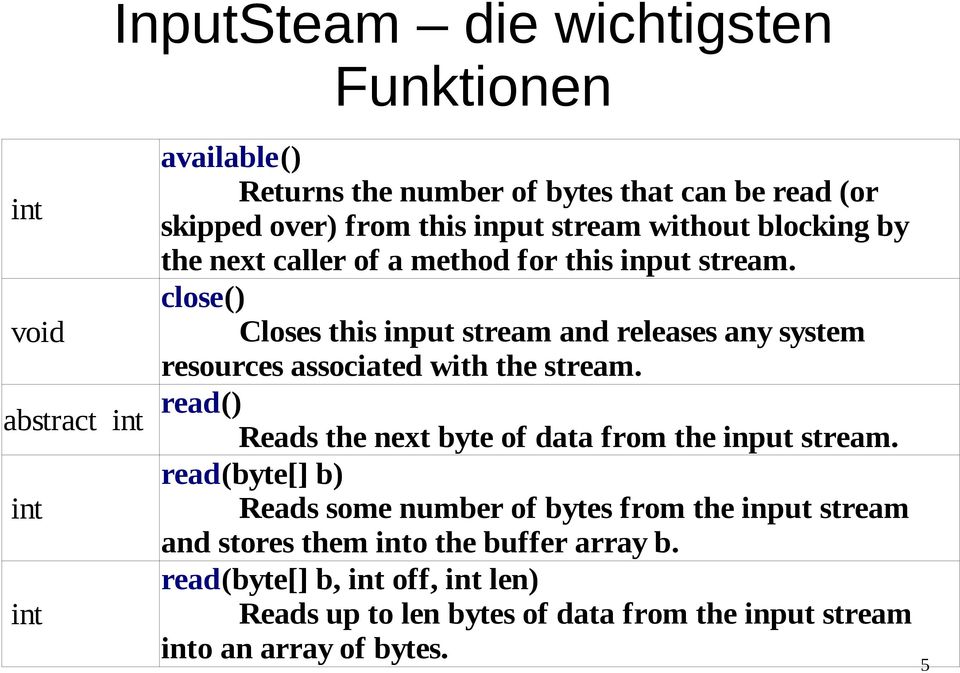 close() Closes this input stream and releases any system resources associated with the stream. read() Reads the next byte of data from the input stream.