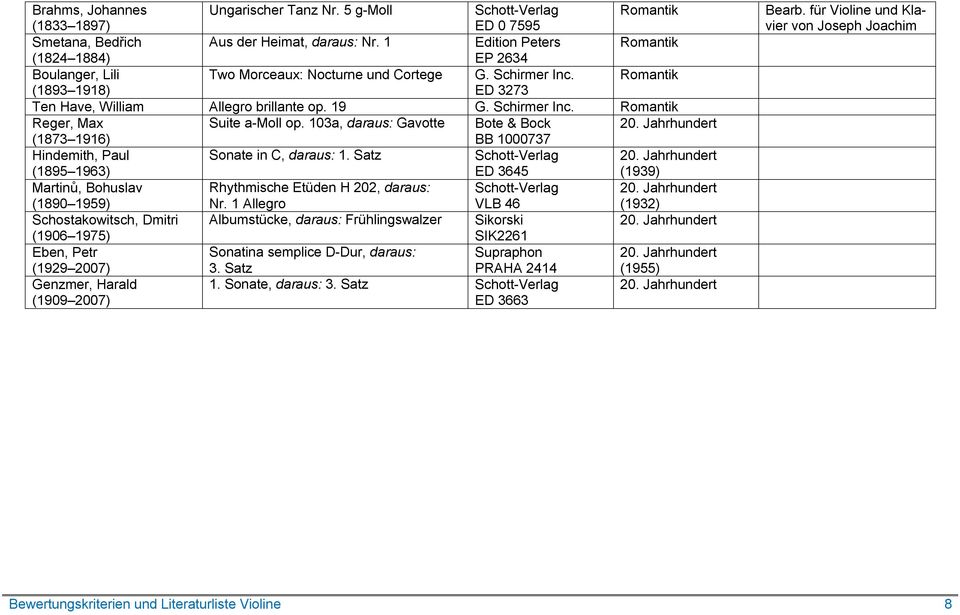 103a, daraus: Gavotte Bote & Bock (1873 1916) BB 1000737 Hindemith, Paul Sonate in C, daraus: 1. Satz (1895 1963) ED 3645 (1939) Martinů, Bohuslav Rhythmische Etüden H 202, daraus: (1890 1959) Nr.