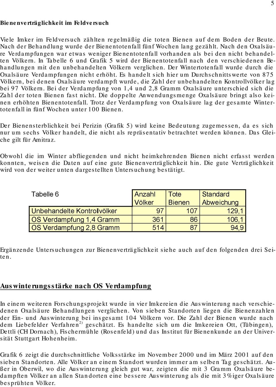 In Tabelle 6 und Grafik 5 wird der Bienentotenfall nach den verschiedenen Behandlungen mit den unbehandelten Völkern verglichen.