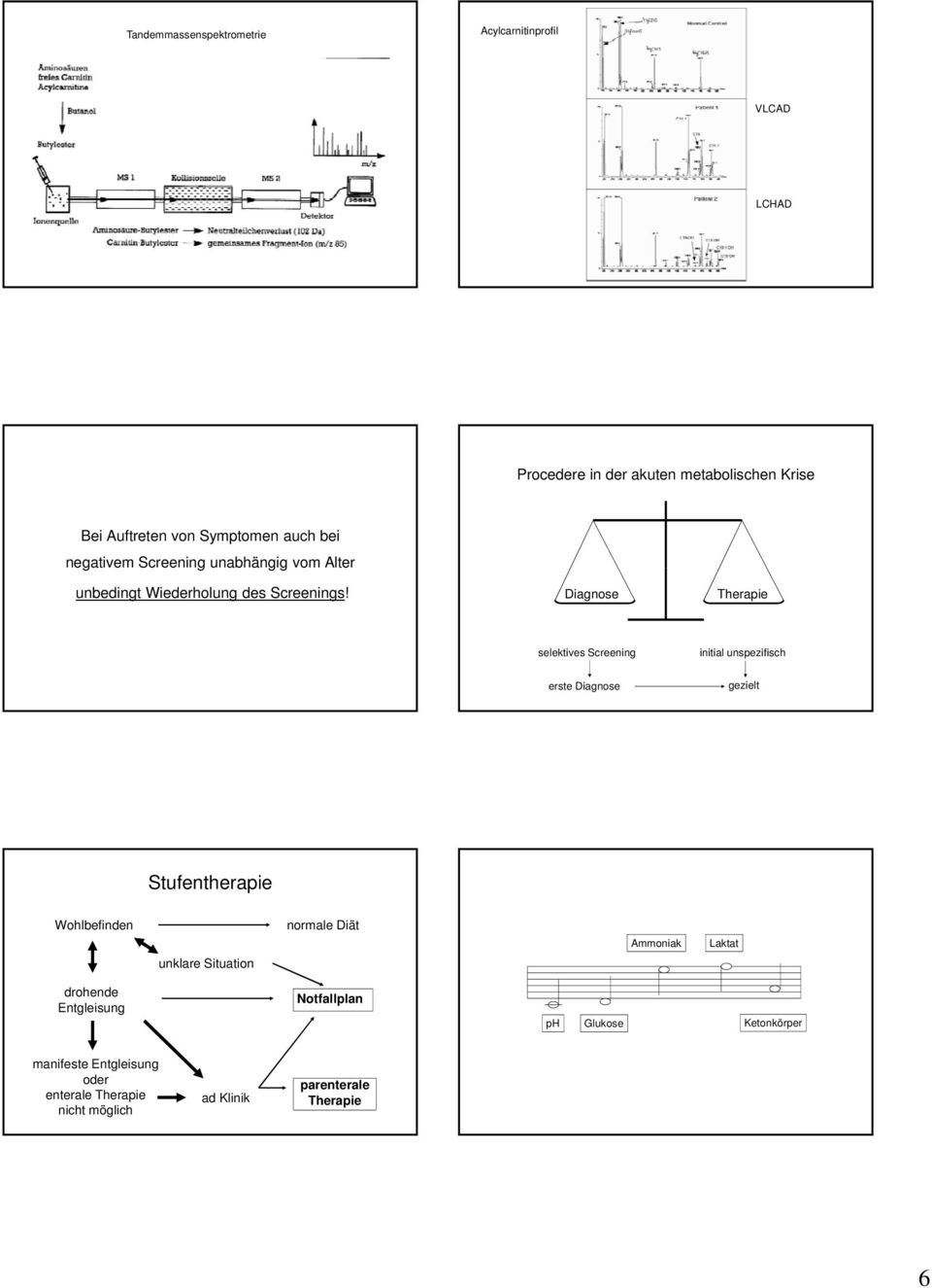 Diagnose Therapie selektives Screening initial unspezifisch erste Diagnose gezielt Stufentherapie Wohlbefinden normale Diät