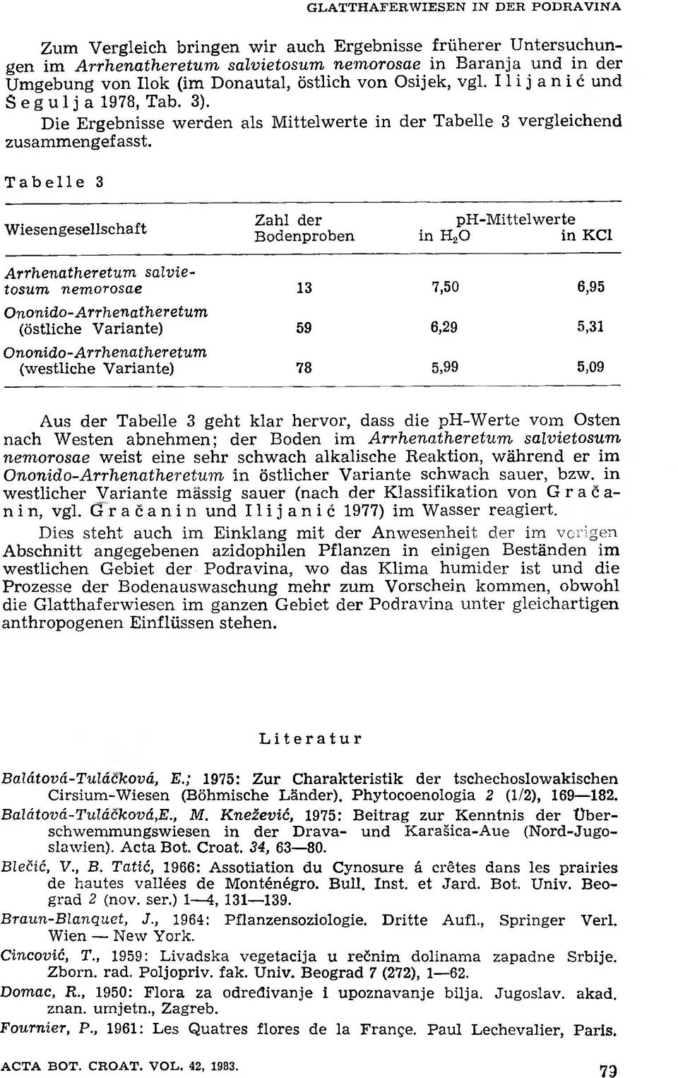 Tabelle 3 Wiesengesellschaft Zahl der Bodenproben ph-mittelwerte in Uso in KCl Arrhenatheretum salvietosum nemorosae 13 7,50 6,95 Ononido-Arrhenatheretum (östliche Variante) 59 6,29 5,31