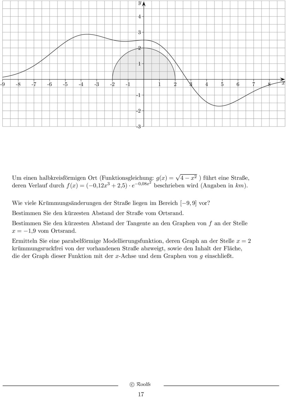 Bestimmen Sie den kürzesten Abstand der Tangente an den Graphen von f an der Stelle x =,9 vom Ortsrand.