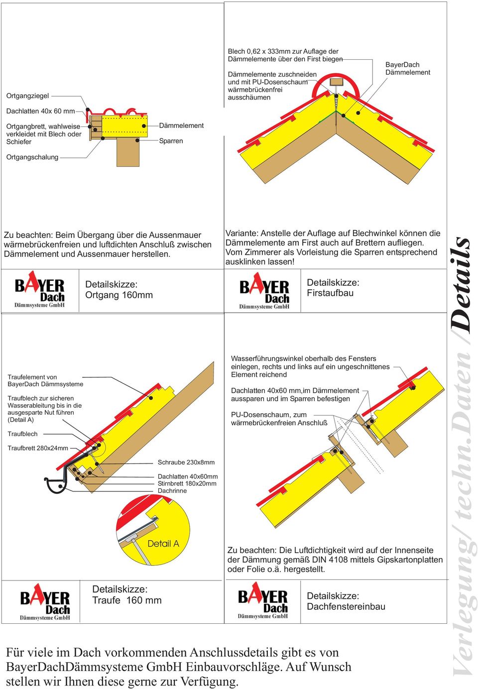 zwischen Dämmelement und Aussenmauer herstellen. Variante: Anstelle der Auflage auf Blechwinkel können die Dämmelemente am First auch auf Brettern aufliegen.