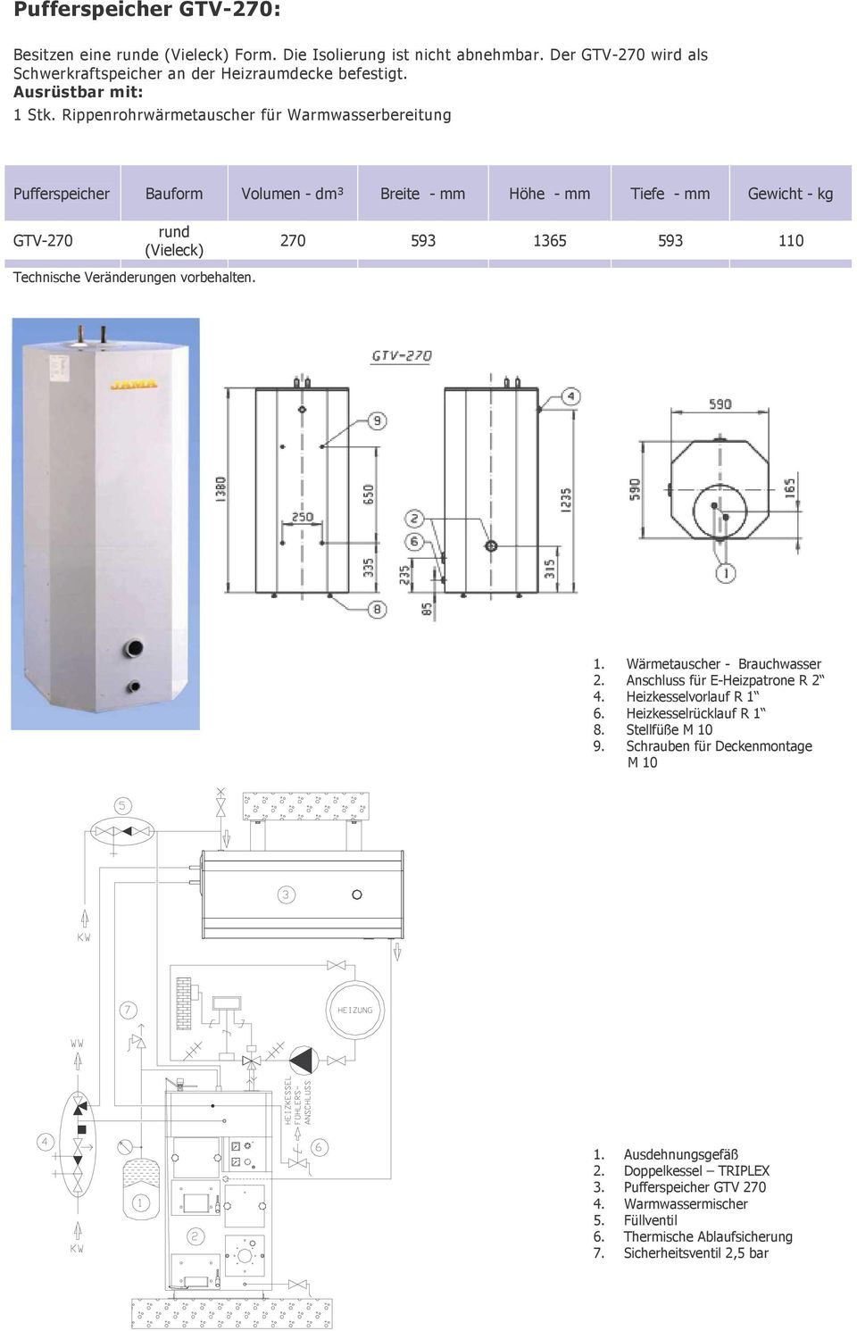 Rippenrohrwärmetauscher für Warmwasserbereitung Pufferspeicher Bauform Volumen - dm³ Breite - mm Höhe - mm Tiefe - mm Gewicht - kg GTV-270 rund (Vieleck) 270 593 1365 593 110
