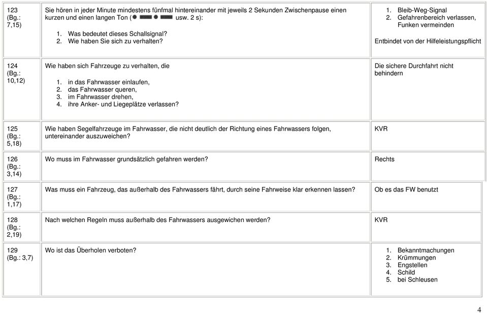 im Fahrwasser drehen, 4. ihre Anker- und Liegeplätze verlassen?