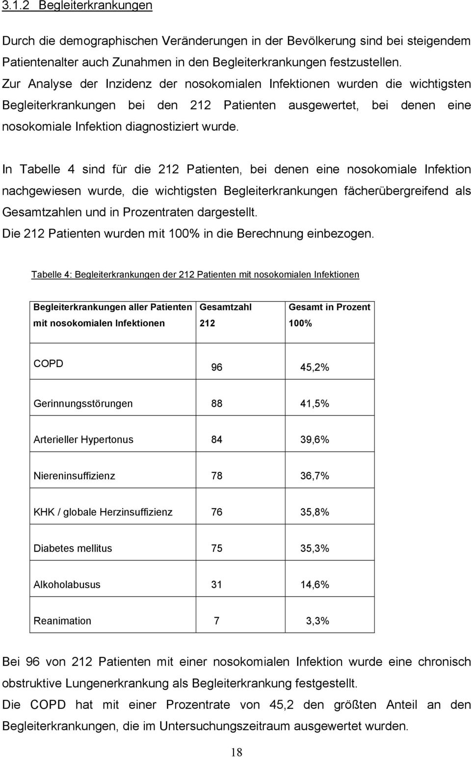In Tabelle 4 sind für die 212 Patienten, bei denen eine nosokomiale Infektion nachgewiesen wurde, die wichtigsten Begleiterkrankungen fächerübergreifend als Gesamtzahlen und in Prozentraten