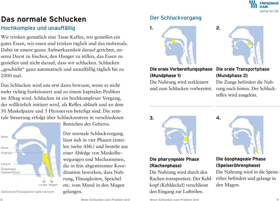 Schlucken geschieht ganz automatisch und unauffällig täglich bis zu 2000 mal.