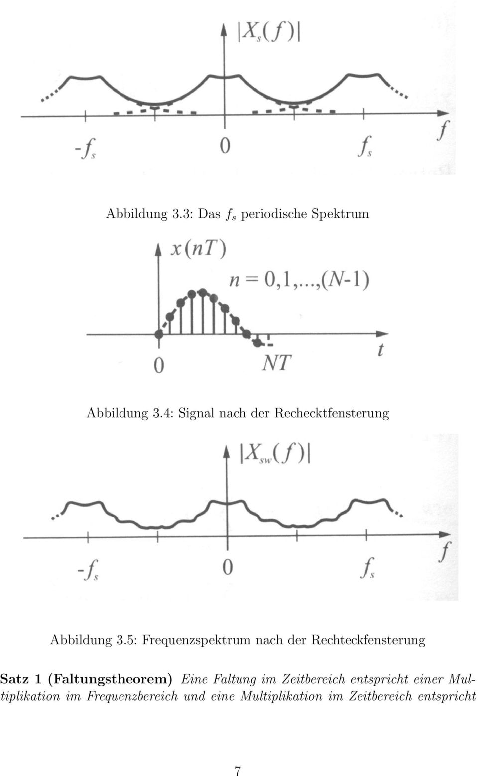 5: Frequenzspektrum nach der Rechteckfensterung Satz 1 (Faltungstheorem) Eine