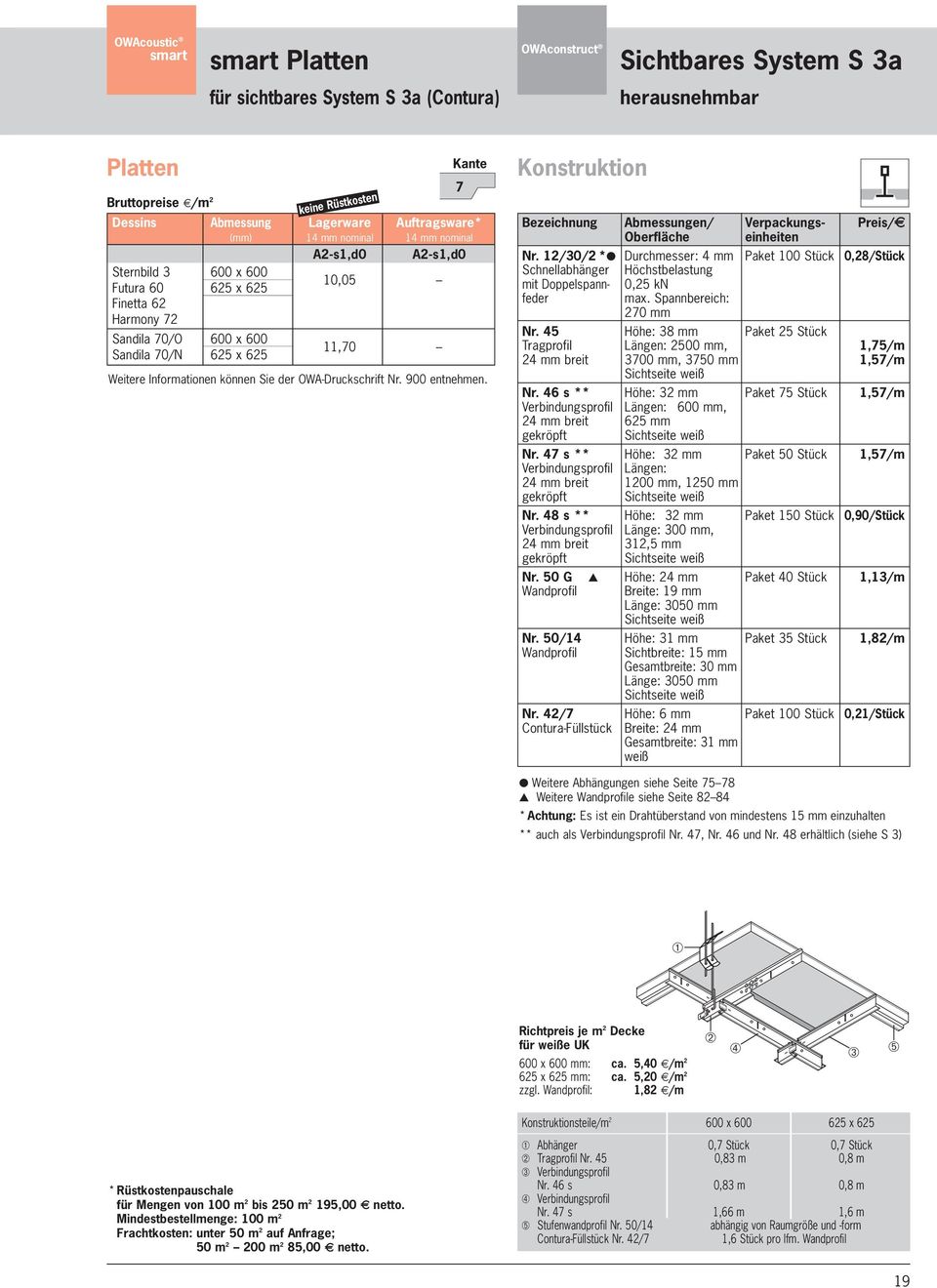 Informationen können Sie der OWA-Druckschrift Nr. 900 entnehmen. 7 Konstruktion Bezeichnung Abmessungen/ Verpackungs- Preis/ Oberfläche einheiten Nr.