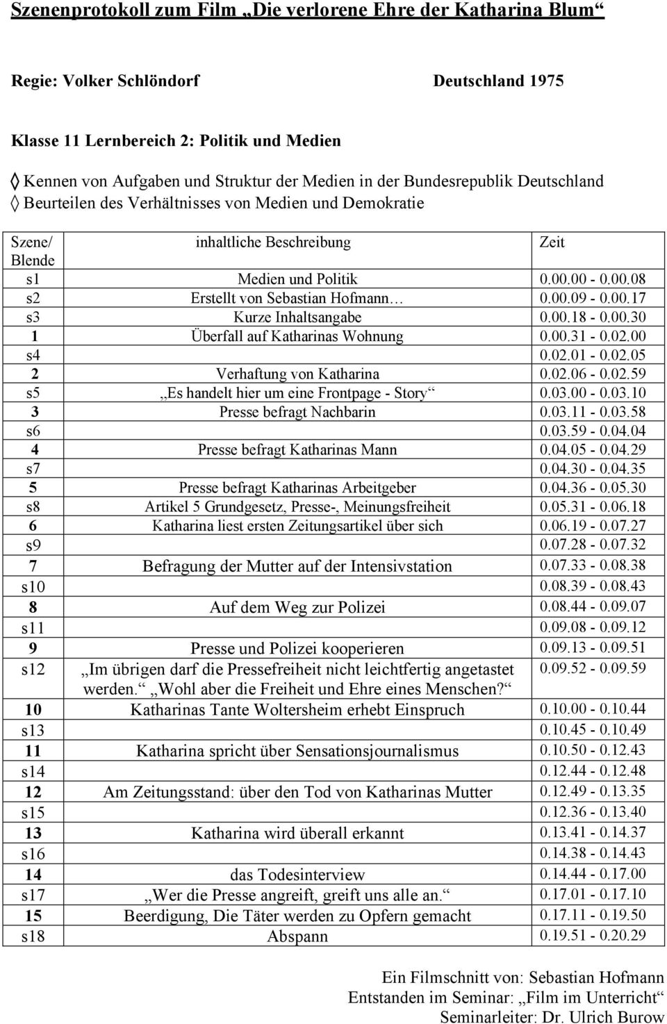 00.09-0.00.17 s3 Kurze Inhaltsangabe 0.00.18-0.00.30 1 Überfall auf Katharinas Wohnung 0.00.31-0.02.00 s4 0.02.01-0.02.05 2 Verhaftung von Katharina 0.02.06-0.02.59 s5 Es handelt hier um eine Frontpage - Story 0.