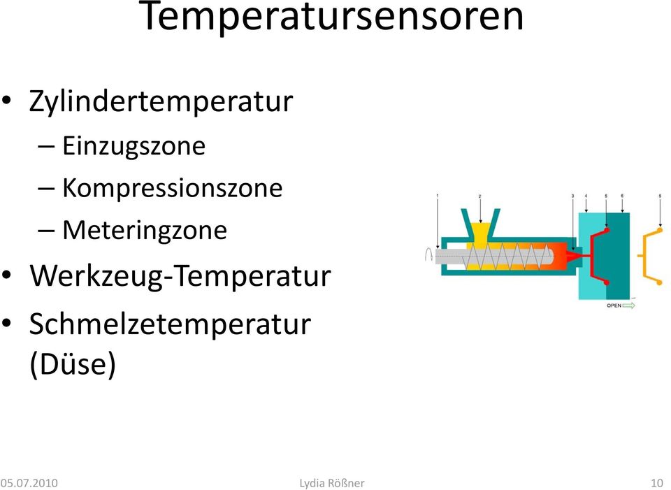 Meteringzone Werkzeug Temperatur