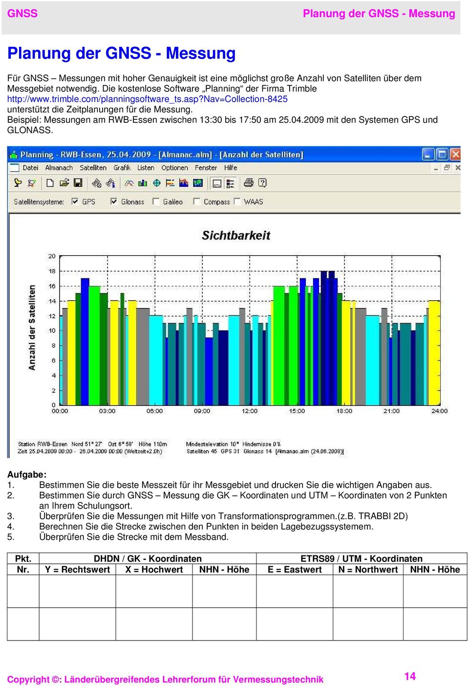 Beispiel: Messungen am RWB-Essen zwischen 13:30 bis 17:50 am 25.04.2009 mit den Systemen GPS und GLONASS. Aufgabe: 1.