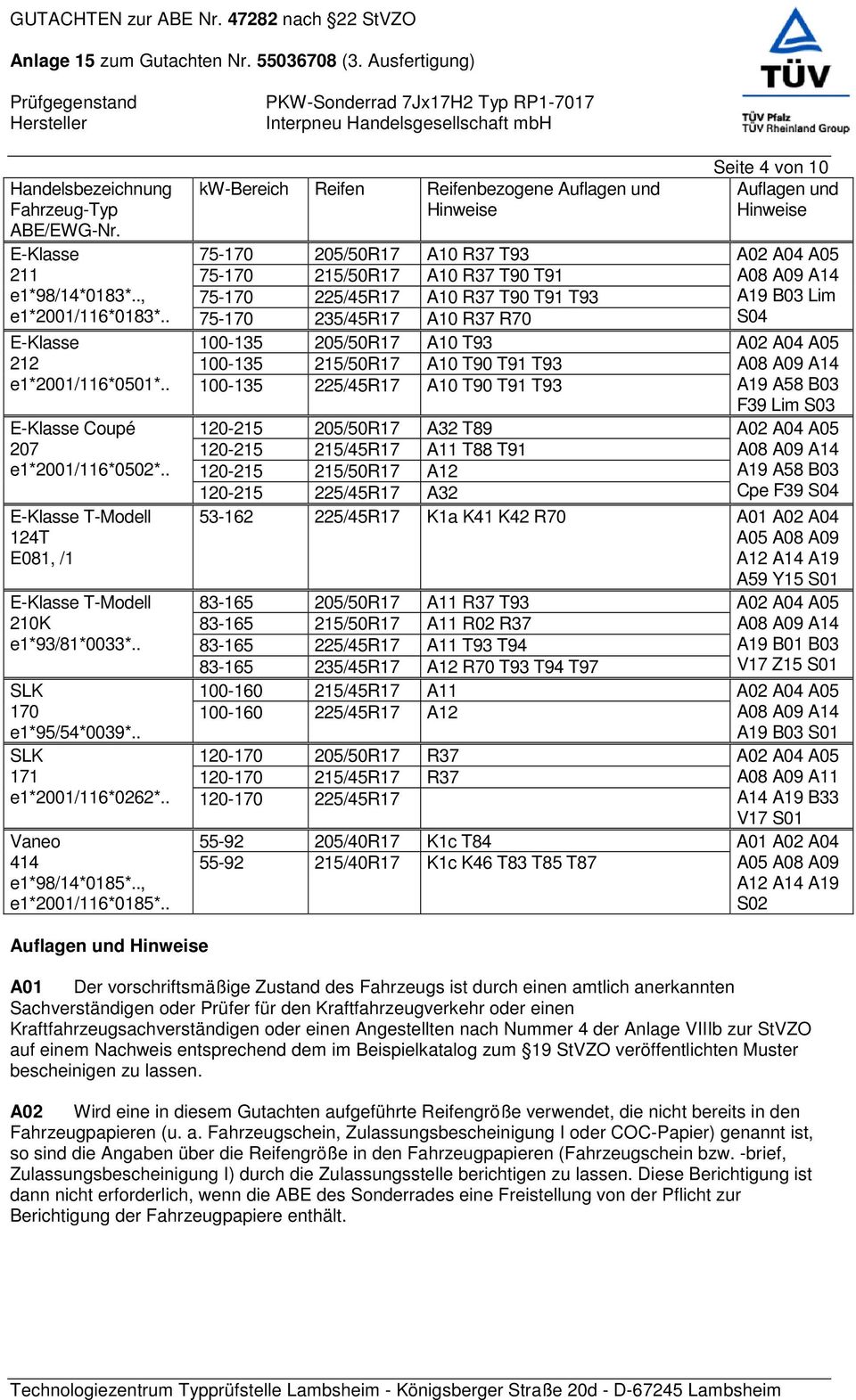 . 75-170 235/45R17 A10 R37 R70 E-Klasse 100-135 205/50R17 A10 T93 212 100-135 215/50R17 A10 T90 T91 T93 e1*2001/116*0501*.. 100-135 225/45R17 A10 T90 T91 T93 E-Klasse Coupé 207 e1*2001/116*0502*.