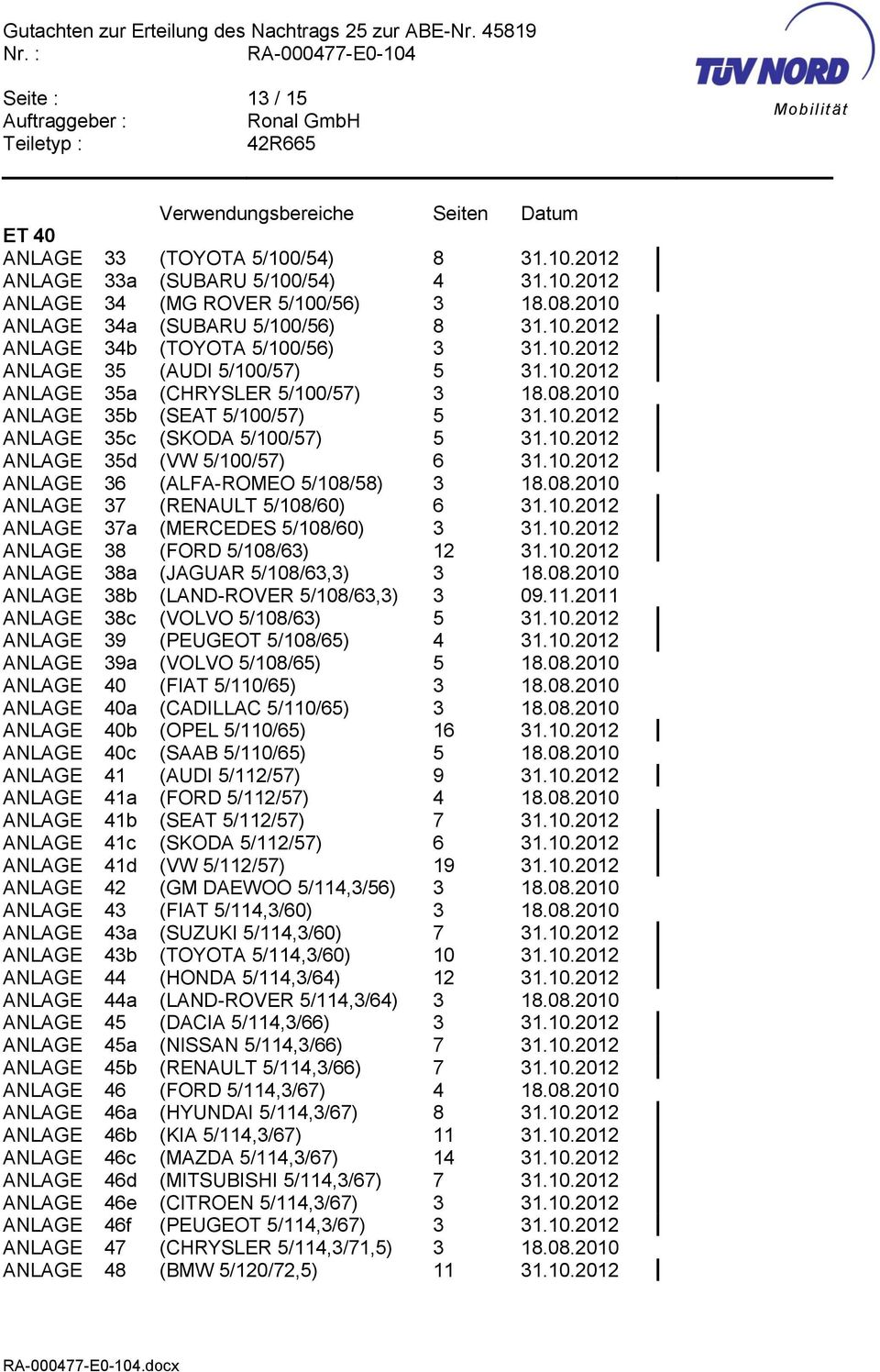 2010 ANLAGE 35b (SEAT 5/100/57) 5 31.10.2012 ANLAGE 35c (SKODA 5/100/57) 5 31.10.2012 ANLAGE 35d (VW 5/100/57) 6 31.10.2012 ANLAGE 36 (ALFA-ROMEO 5/108/58) 3 18.08.2010 ANLAGE 37 (RENAULT 5/108/60) 6 31.
