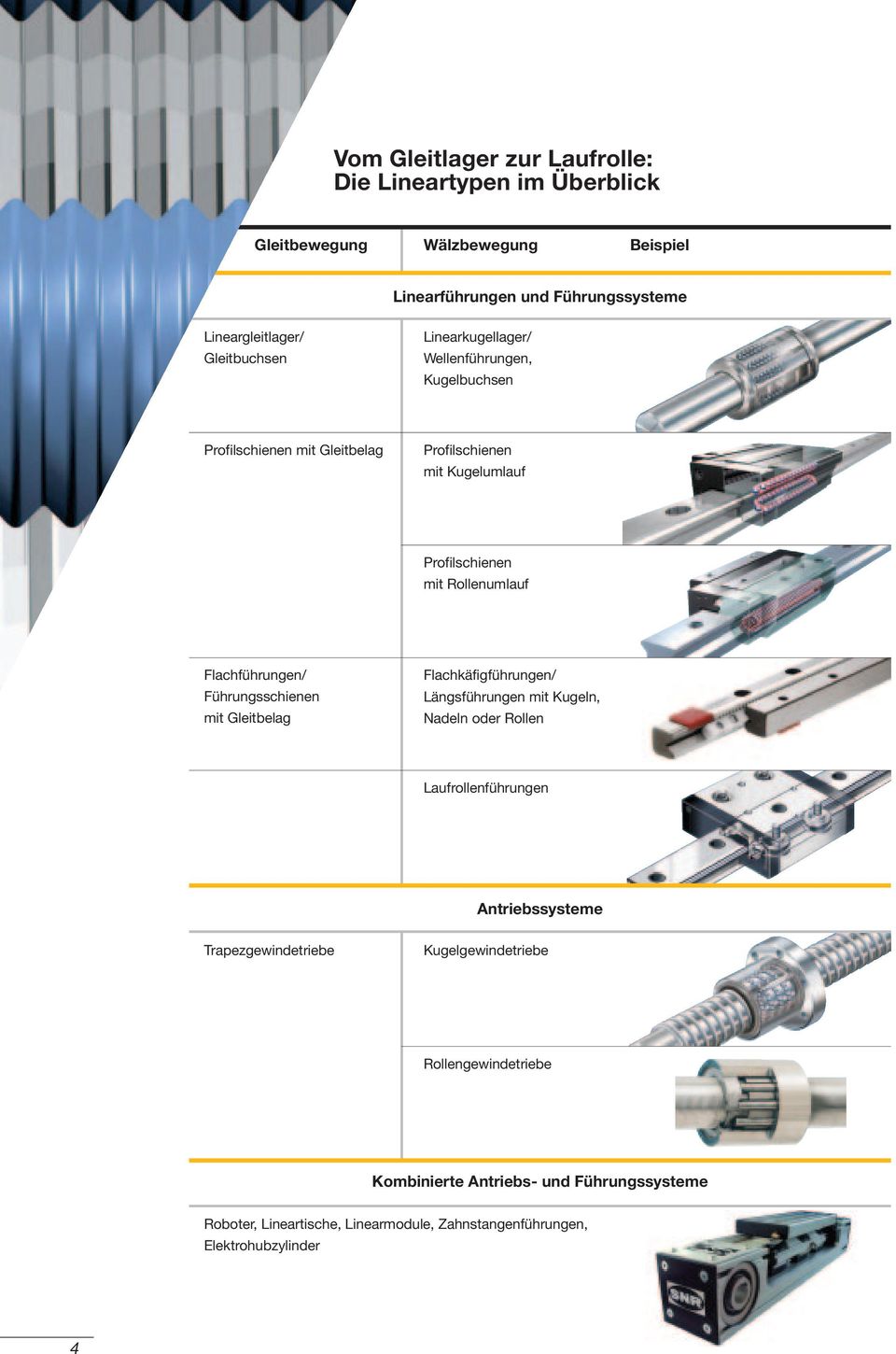 Flachführungen/ Führungsschienen mit Gleitbelag Flachkäfigführungen/ Längsführungen mit Kugeln, Nadeln oder Rollen Laufrollenführungen Antriebssysteme