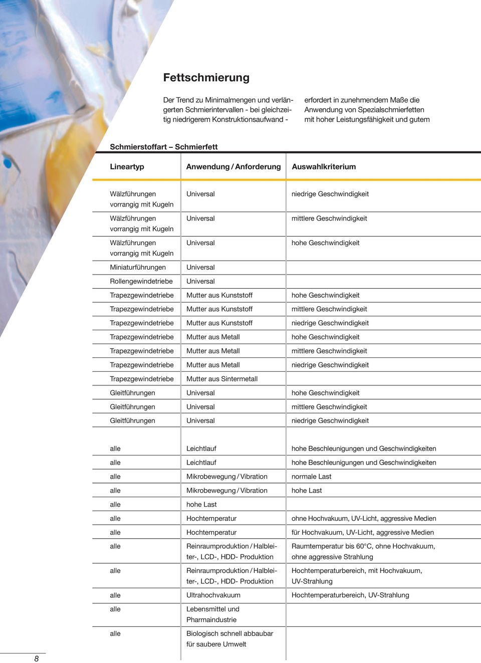 Wälzführungen vorrangig mit Kugeln Miniaturführungen Rollengewindetriebe Trapezgewindetriebe Trapezgewindetriebe Trapezgewindetriebe Trapezgewindetriebe Trapezgewindetriebe Trapezgewindetriebe