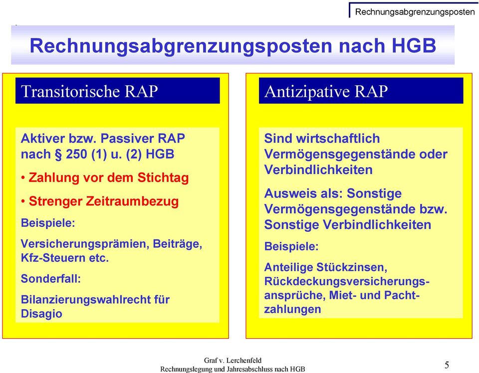 (2) HGB Zahlung vor dem Stichtag Strenger Zeitraumbezug Beispiele: Versicherungsprämien, Beiträge, Kfz-Steuern etc.