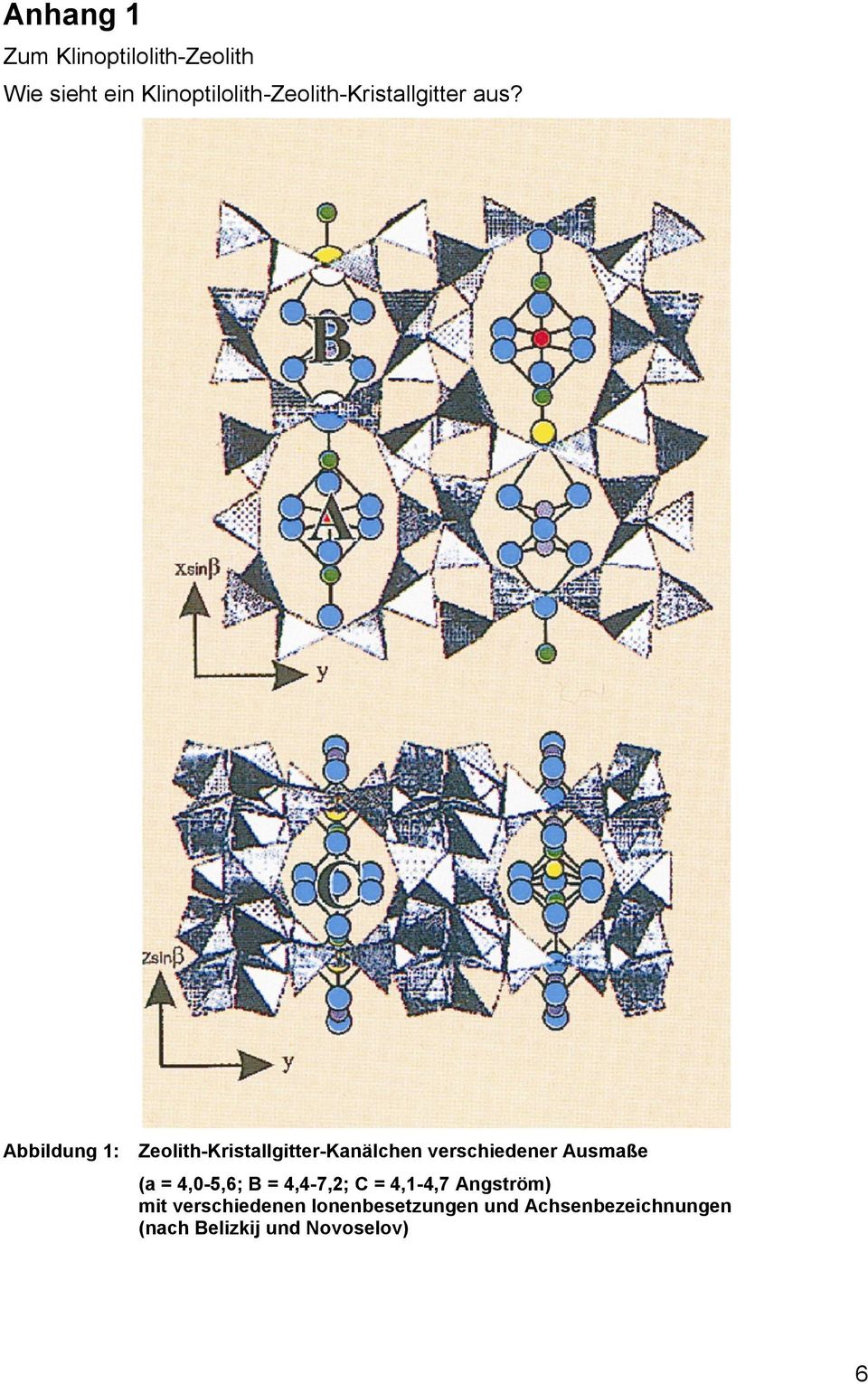 Abbildung 1: Zeolith-Kristallgitter-Kanälchen verschiedener Ausmaße (a =