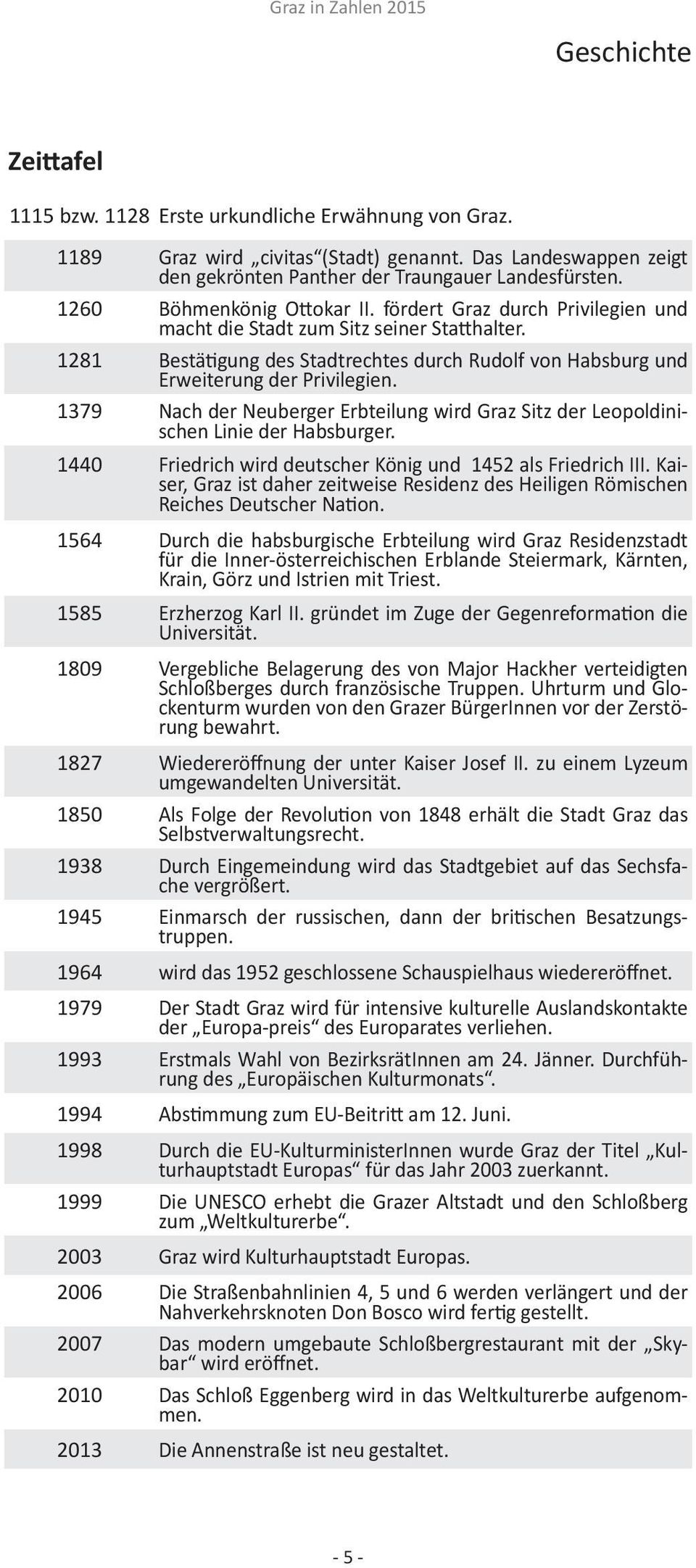 1281 Bestätigung des Stadtrechtes durch Rudolf von Habsburg und Erweiterung der Privilegien. 1379 Nach der Neuberger Erbteilung wird Graz Sitz der Leopoldinischen Linie der Habsburger.