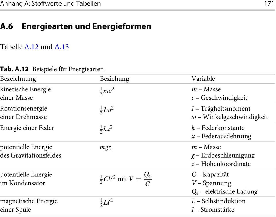 6 Energiearten und Energieformen Tabelle A.