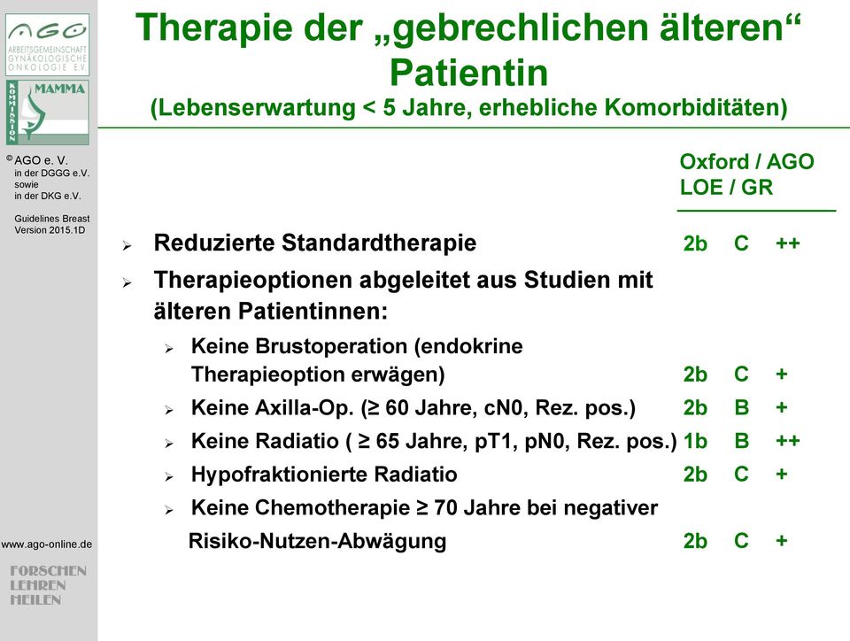 (endokrine Therapieoption erwägen) 2b C + Keine Axilla-Op. ( 60 Jahre, cn0, Rez. pos.