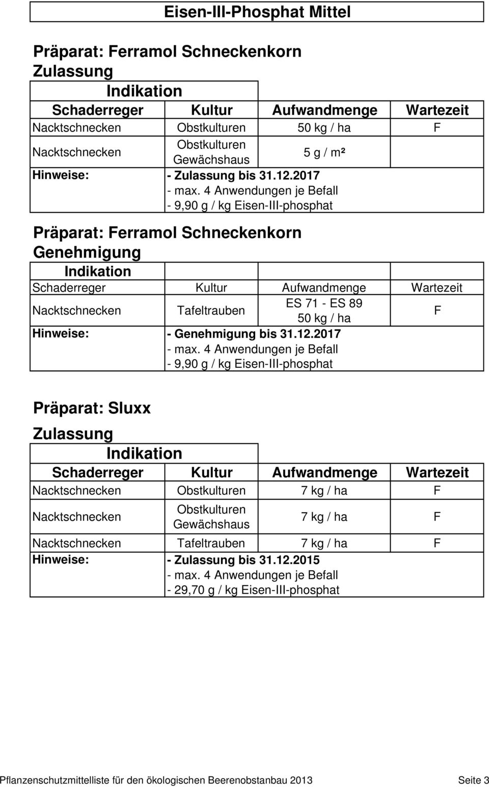 4 Anwendungen je Befall - 9,90 g / kg Eisen-III-phosphat Präparat: erramol Schneckenkorn Nacktschnecken ES 71 - ES 89 50 kg / ha - bis 31.12.