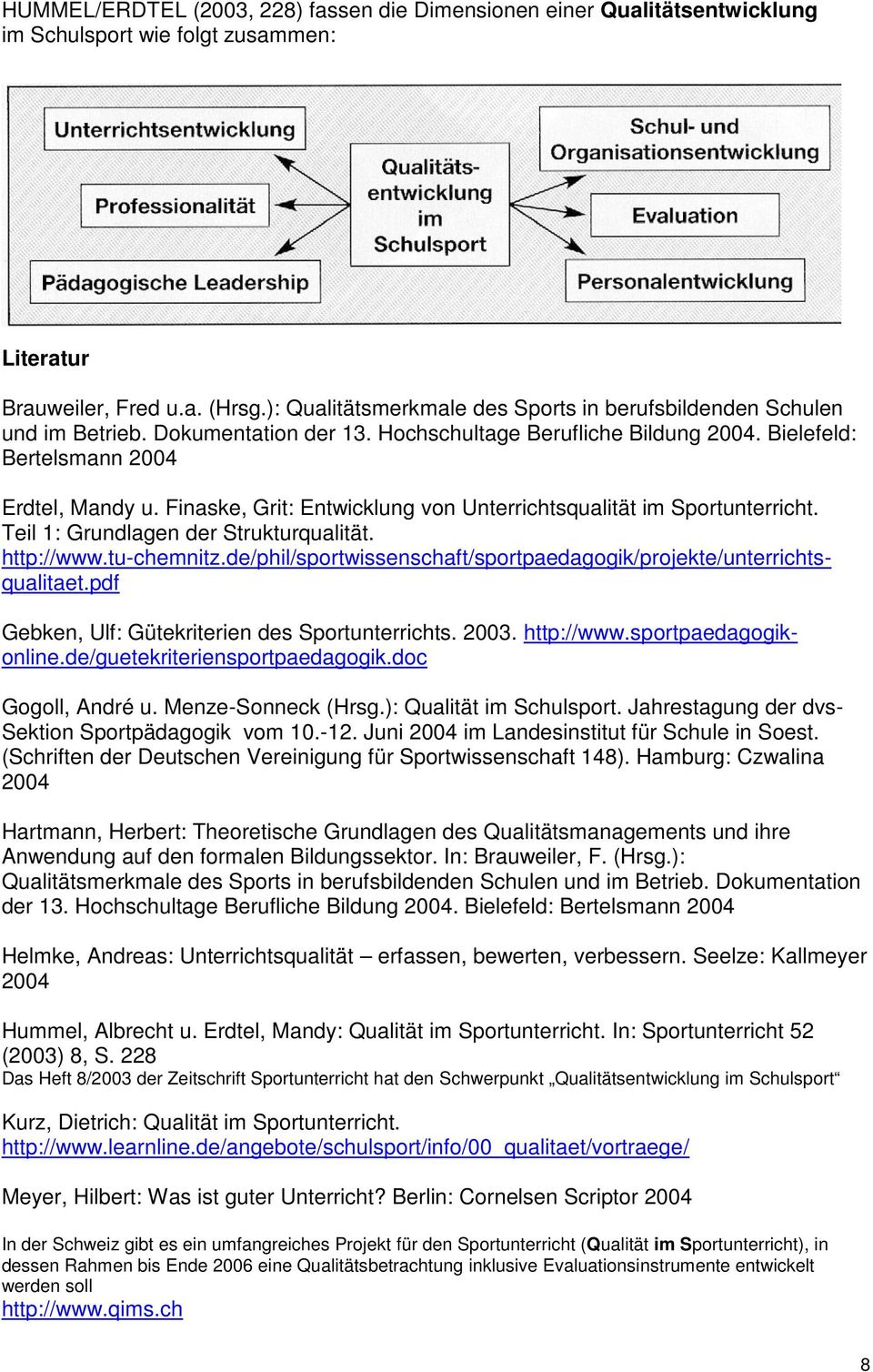 Finaske, Grit: Entwicklung von Unterrichtsqualität im Sportunterricht. Teil 1: Grundlagen der Strukturqualität. http://www.tu-chemnitz.