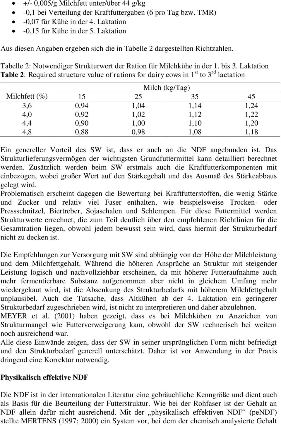 Laktation Table 2: Required structure value of rations for dairy cows in 1 st to 3 rd lactation Milch (kg/tag) Milchfett (%) 15 25 35 45 3,6 0,94 1,04 1,14 1,24 4,0 0,92 1,02 1,12 1,22 4,4 0,90 1,00