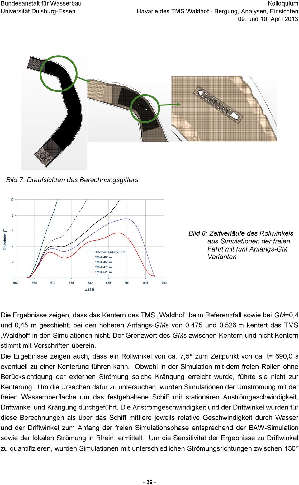 GM=0,4 und 0,45 m geschieht; bei den höheren Anfangs-GMs von 0,475 und 0,526 m kentert das TMS Waldhof in den Simulationen nicht.