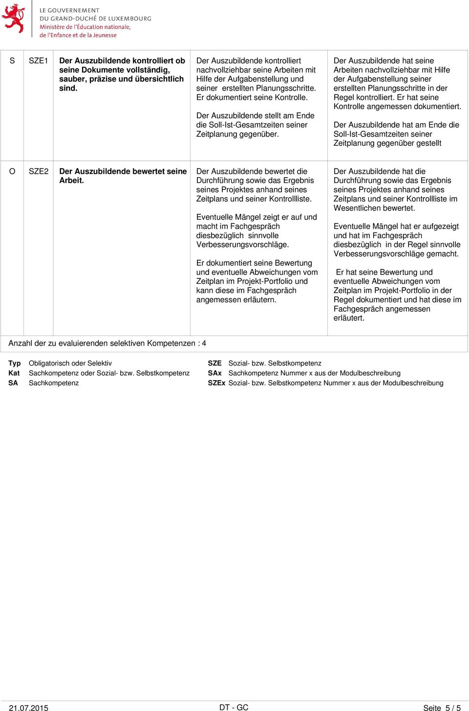 Der Auszubildende stellt am Ende die Soll-Ist-Gesamtzeiten seiner Zeitplanung gegenüber.