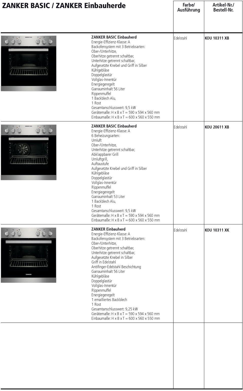 Gerätemaße: H x B x T = 590 x 594 x 560 mm Einbaumaße: H x B x T = 600 x 560 x 550 mm ZANKER BASIC Einbauherd Energie-Effizienz-Klasse: A 6 Beheizungsarten: Umluft Ober-/Unterhitze, Unterhitze