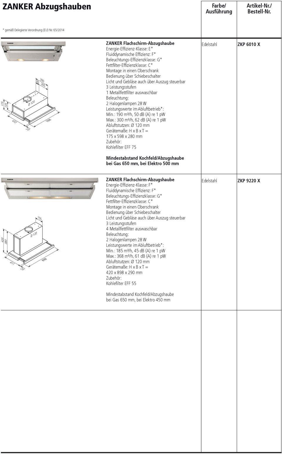 Montage in einen Oberschrank Bedienung über Schiebeschalter Licht und Gebläse auch über Auszug steuerbar 3 Leistungsstufen 1 Metallfettfilter auswaschbar Beleuchtung: 2 Halogenlampen 28 W