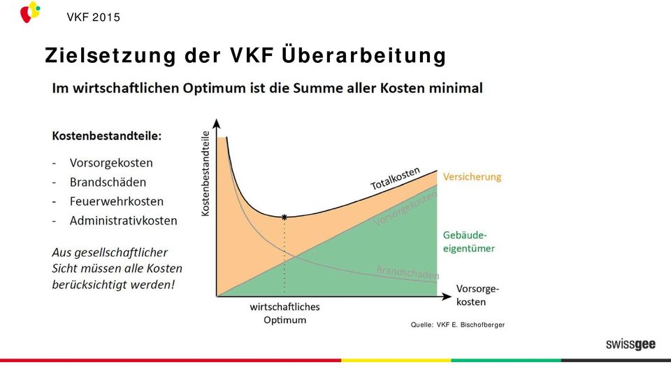 Überarbeitung