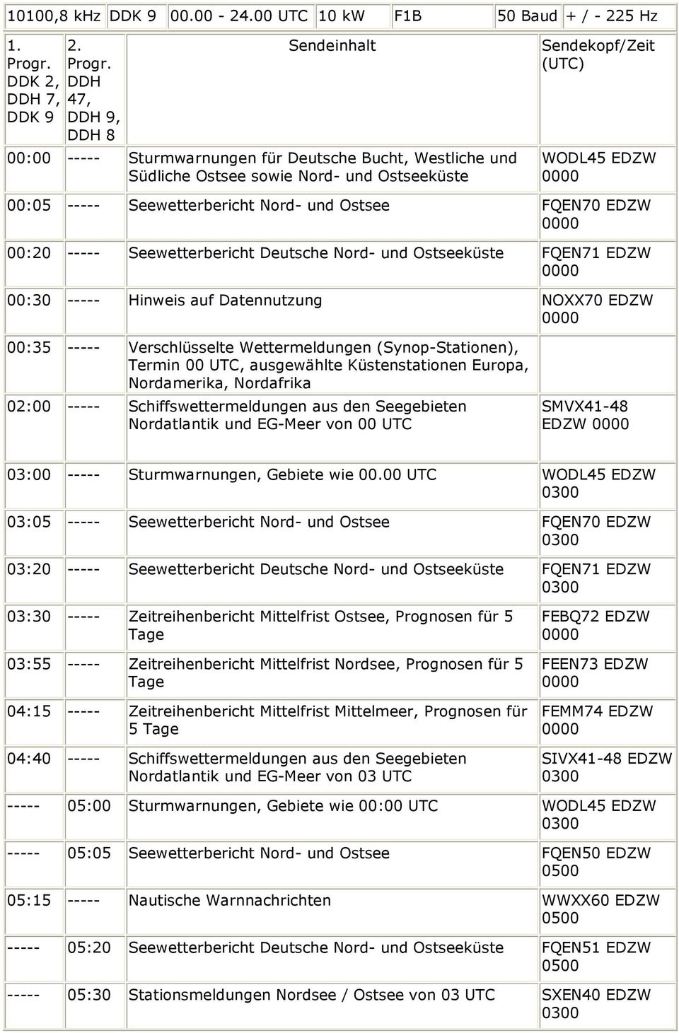 DDK 2, DDH DDH 7, 47, DDK 9 DDH 9, DDH 8 Sendeinhalt 00:00 ----- Sturmwarnungen für Deutsche Bucht, Westliche und Südliche Ostsee sowie Nord- und Ostseeküste Sendekopf/Zeit (UTC) WODL45 EDZW 00:05