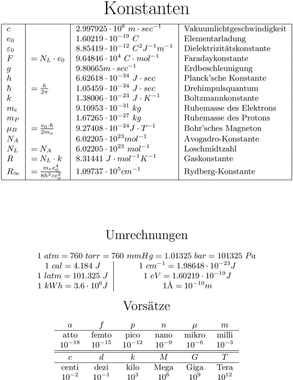 38006 10 23 J K 1 Boltzmannkonstante m e 9.10953 10 31 kg Ruhemasse des Elektrons m P 1.67265 10 27 kg Ruhemasse des Protons µ B = e 0 h 2m e 9.27408 10 24 J T 1 Bohr sches Magneton N A 6.