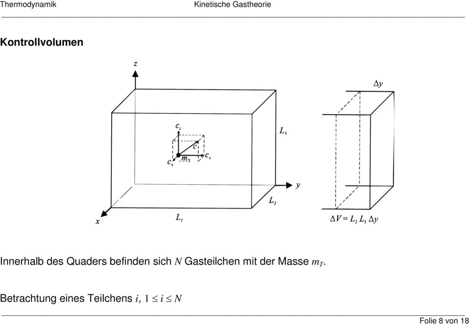 Quaders befnden sh Gaselhen der