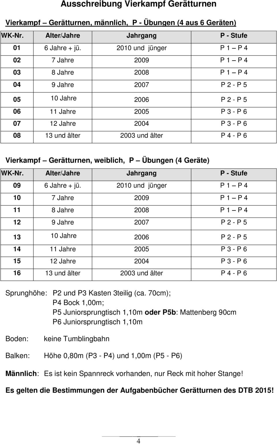 und älter P 4 - P 6 Vierkampf Gerätturnen, weiblich, P Übungen (4 Geräte) WK-Nr. Alter/Jahre Jahrgang P - Stufe 09 6 Jahre + jü.