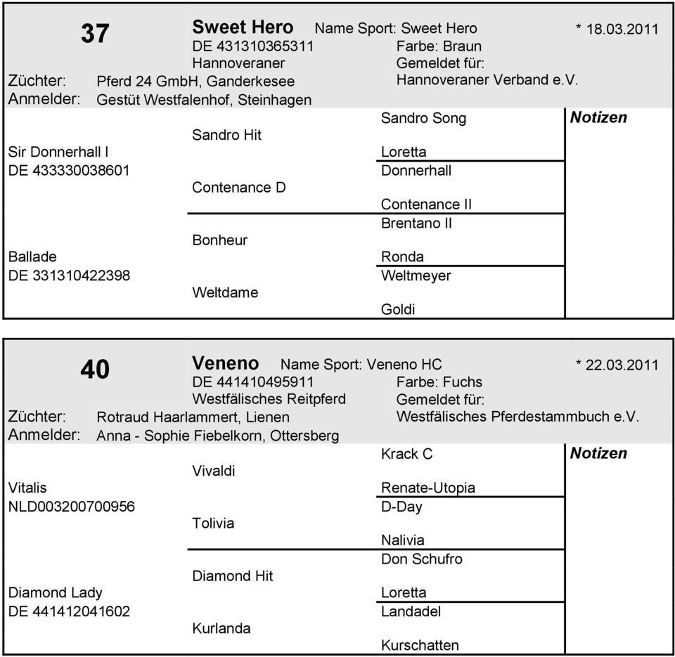 Contenance D Bonheur Weltdame Hannoveraner Verband e.v. Sandro Song Loretta Contenance II Brentano II Ronda Weltmeyer Goldi 40 Veneno Name Sport: Veneno HC * 22.03.