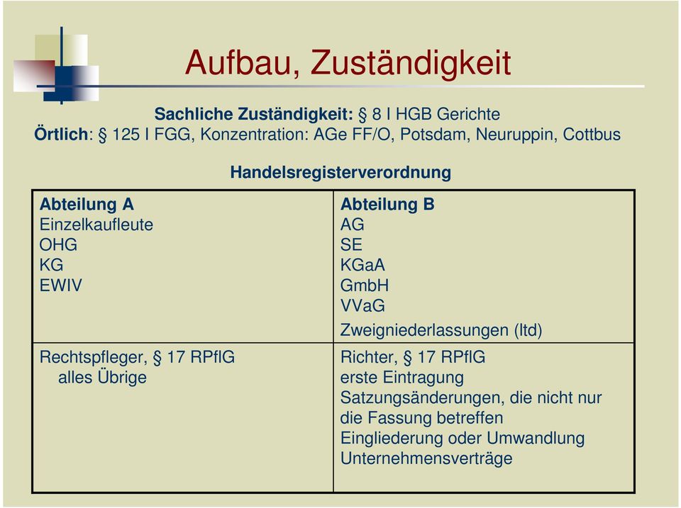 17 RPflG alles Übrige Abteilung B AG SE KGaA GmbH VVaG Zweigniederlassungen (ltd) Richter, 17 RPflG erste
