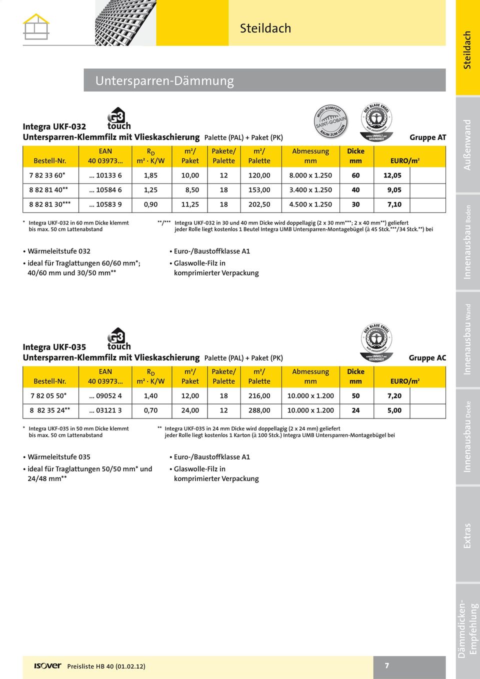 250 30 7,10 * Integra UKF-032 in 60 mm Dicke klemmt **/*** Integra UKF-032 in 30 und 40 mm Dicke wird doppellagig (2 x 30 mm***; 2 x 40 mm**) geliefert bis max.