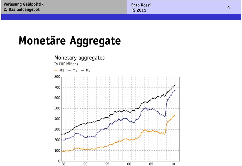 Aggregate