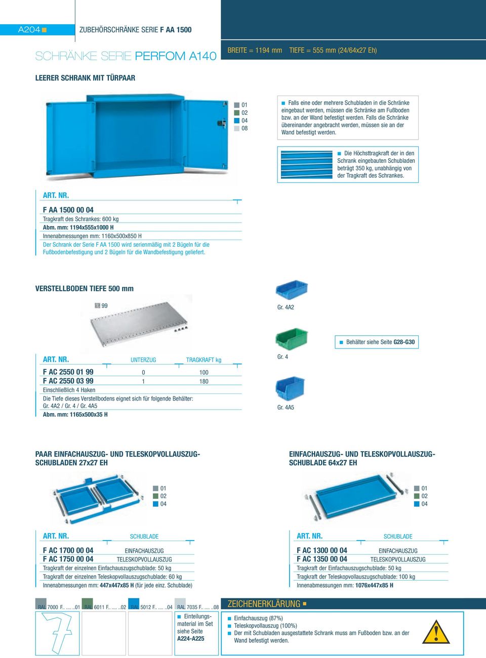 Die Höchsttragkraft der in den Schrank eingebauten Schubladen beträgt 350 kg, unabhängig von der Tragkraft des Schrankes. F AA 1500 00 04 Tragkraft des Schrankes: 600 kg Abm.