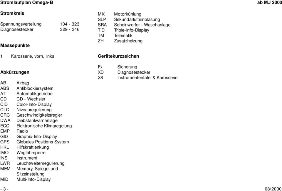 Niveauregulierung CRC Geschwindigkeitsregler DWA Diebstahlwarnanlage ECC Elektronische Klimaregelung EMP Radio GID Graphic-Info-Display GPS Globales Positions System HKL