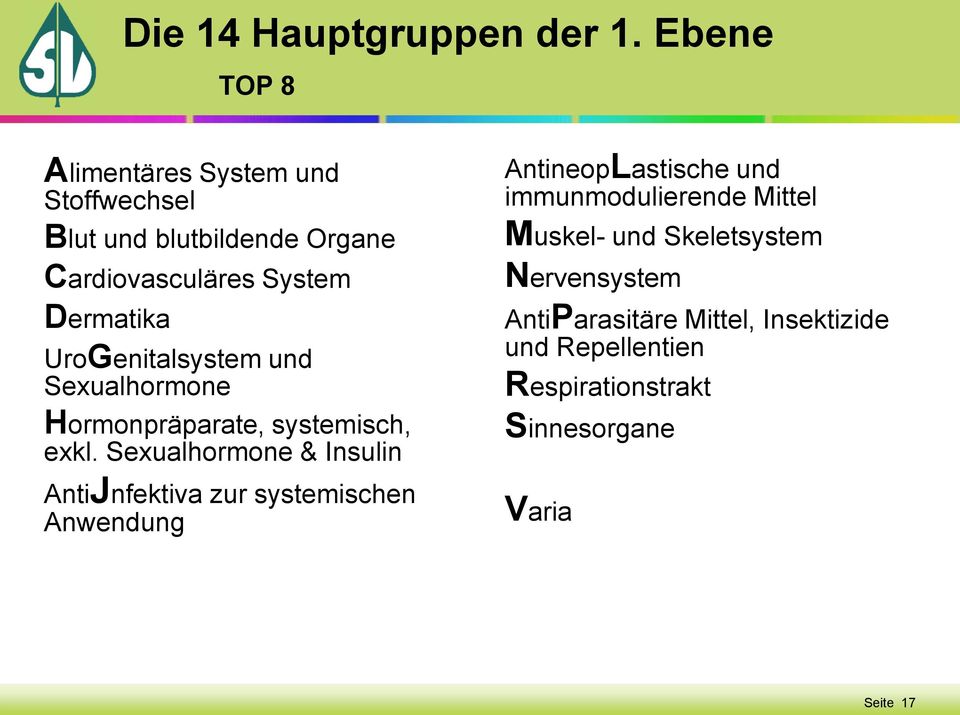UroGenitalsystem und Sexualhormone Hormonpräparate, systemisch, exkl.