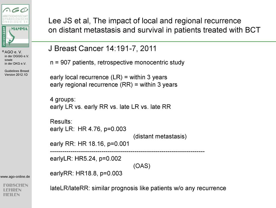vs. early RR vs. late LR vs. late RR Results: early LR: HR 4.76, p=0.003 (distant metastasis) early RR: HR 18.16, p=0.