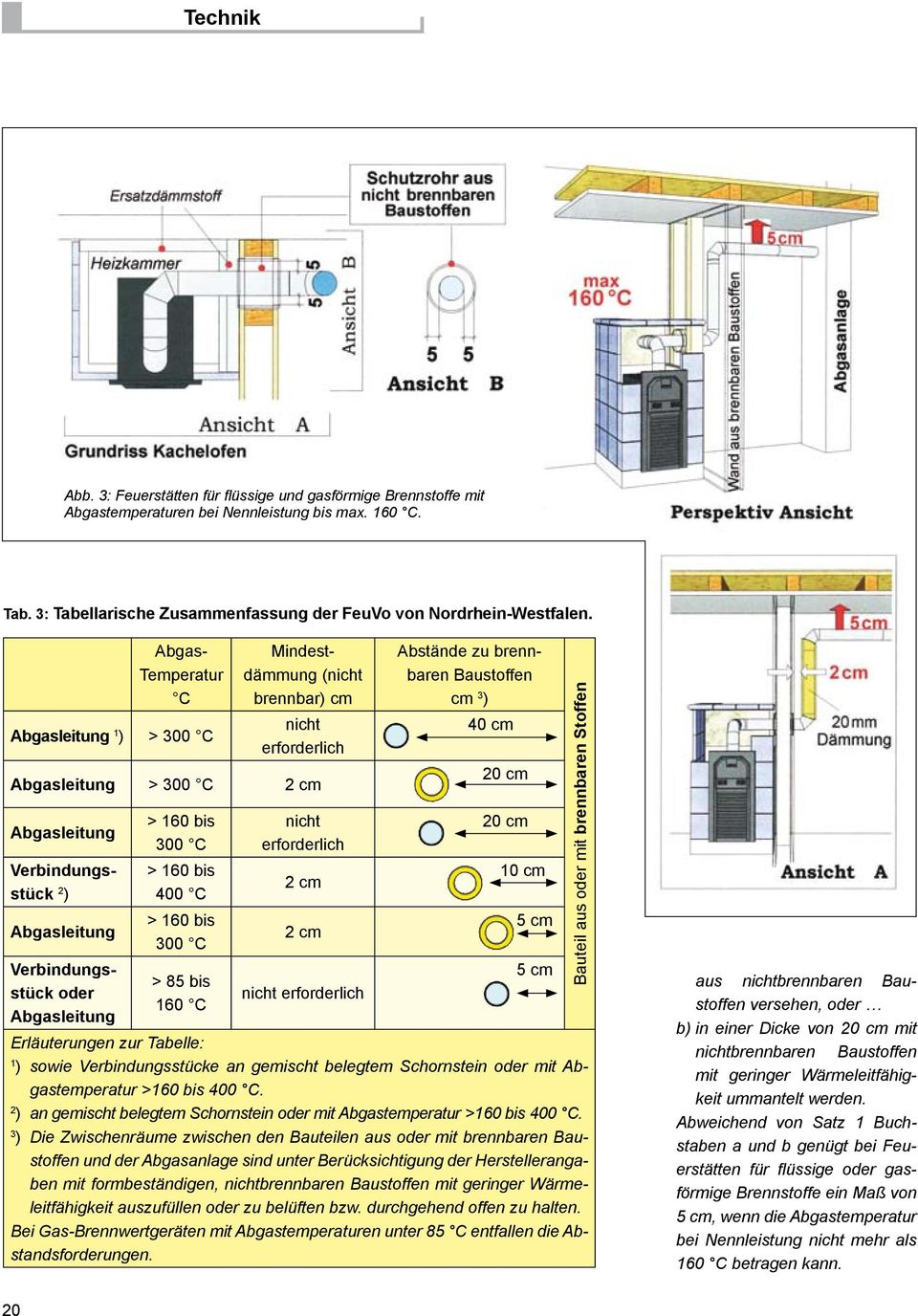 > 160 bis 300 > 160 bis 400 > 160 bis 300 > 85 bis 160 nicht erforderlich 2 cm 2 cm nicht erforderlich Abstände zu brennbaren Baustoffen cm 3 ) 40 cm 20 cm 20 cm 10 cm 5 cm 5 cm Erläuterungen zur