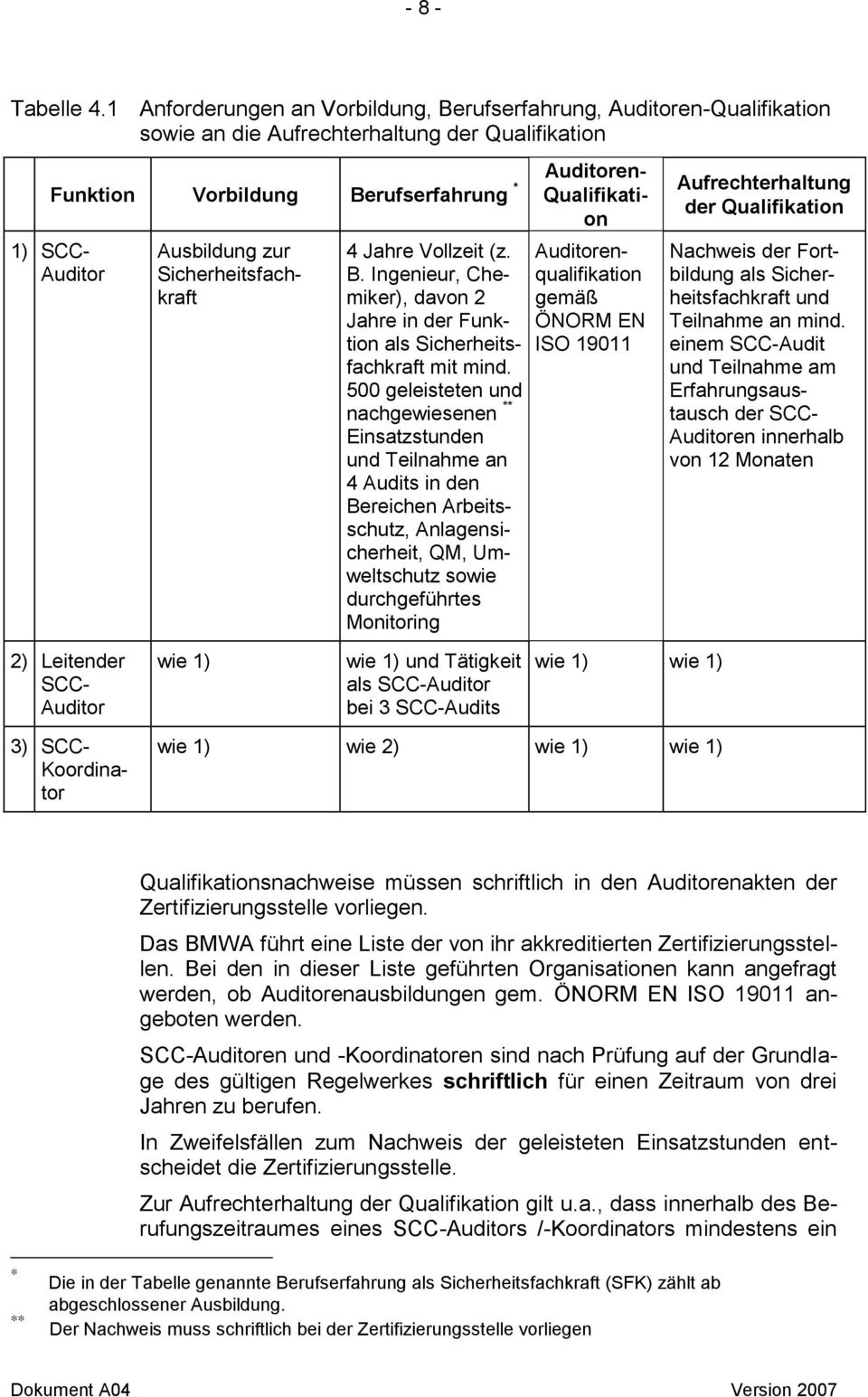 Ausbildung zur Sicherheitsfachkraft 4 Jahre Vollzeit (z. B. Ingenieur, Chemiker), davon 2 Jahre in der Funktion als Sicherheitsfachkraft mit mind.