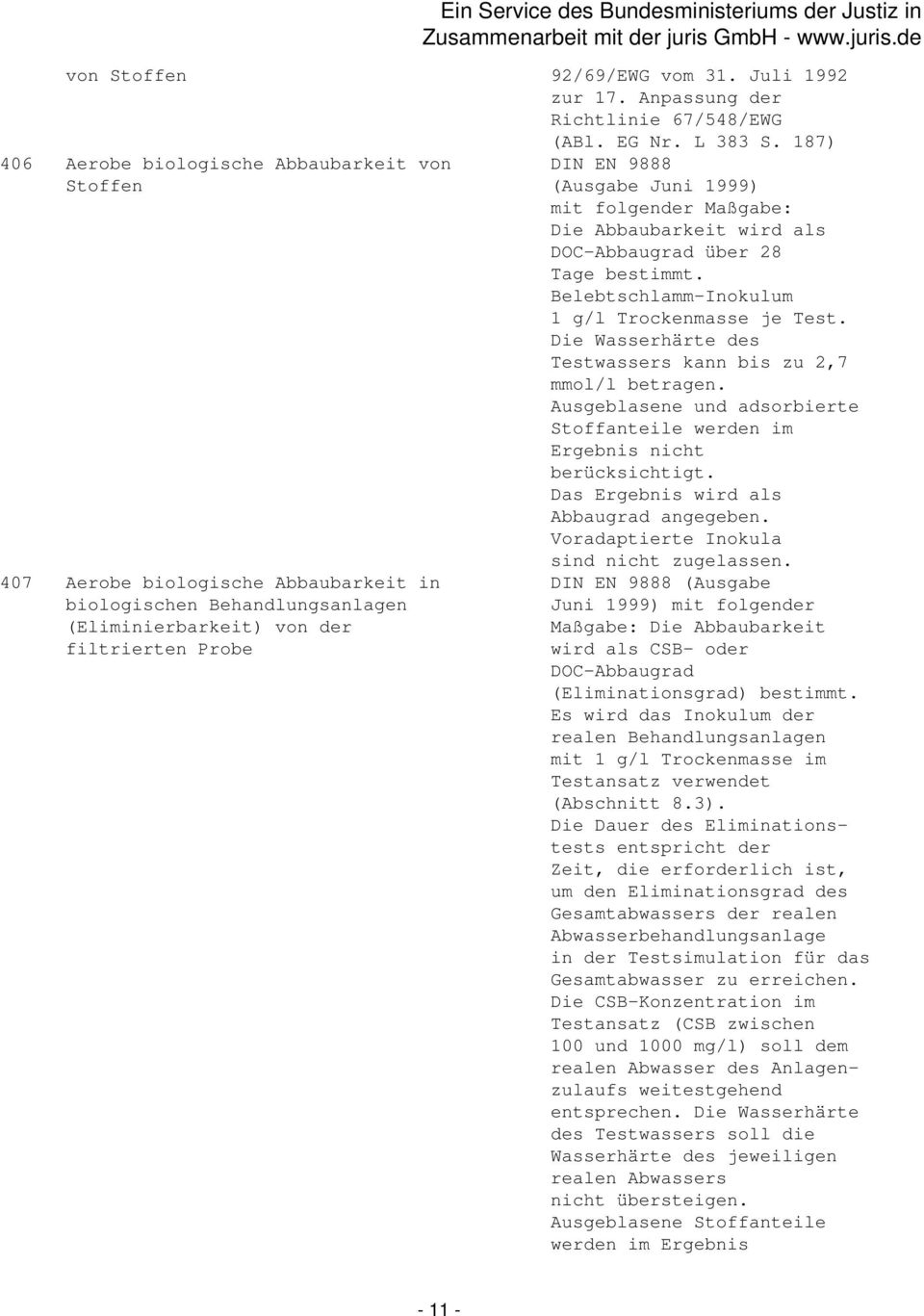 Belebtschlamm-Inokulum 1 g/l Trockenmasse je Test. Die Wasserhärte des Testwassers kann bis zu 2,7 mmol/l betragen. Ausgeblasene und adsorbierte Stoffanteile werden im Ergebnis nicht berücksichtigt.