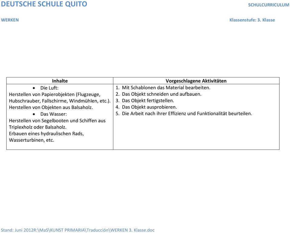 Erbauen eines hydraulischen Rads, Wasserturbinen, etc. Vorgeschlagene Aktivitäten 1. Mit Schablonen das Material bearbeiten. 2.