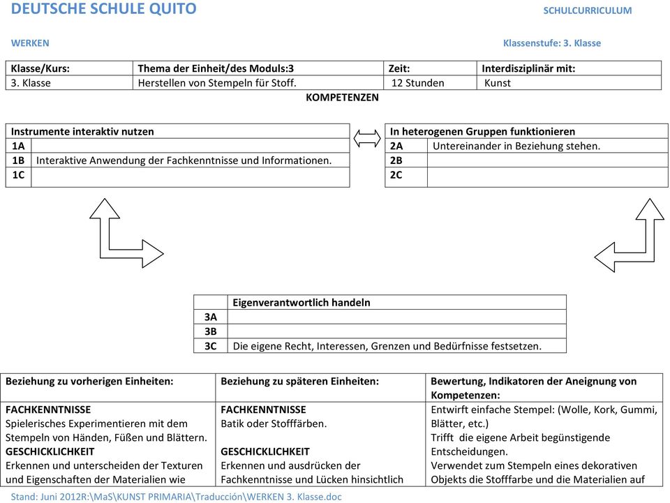 2B 1C 2C 3A 3B 3C Eigenverantwortlich handeln Die eigene Recht, Interessen, Grenzen und Bedürfnisse festsetzen.